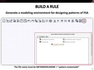 Introductory Tutorial
Generate a modeling environment for designing patterns of FSA
24
Select the file NAME+“.metamodel”
 