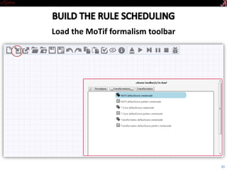 Introductory Tutorial
Load the MoTif formalism toolbar
30
 