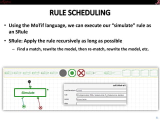 Introductory Tutorial
• Using the MoTif language, we can execute our simulate rule as an
SRule
• SRule: Apply the rule recursively as long as possible
– Find a match, rewrite the model, then re-match, rewrite the model, etc.
31
 