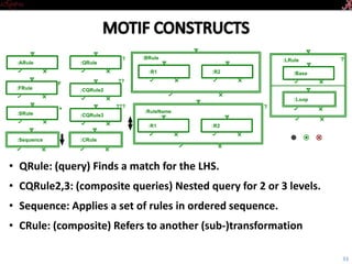 Introductory Tutorial
• QRule: (query) Finds a match for the LHS
• CQRule2,3: (composite queries) Nested query for 2 or 3 levels
• Sequence: Applies a set of rules in ordered sequence
• CRule: (composite) Refers to another (sub-)transformation
33
 