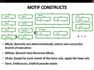 Introductory Tutorial
• BRule: (branch) non-deterministically selects one successful branch of execution
• BSRule: (branch star) Recursive BRule
• LRule: (loop) For each match of the base rule, apply the loop rule
• Start, EndSuccess, EndFail pseudo-states
34
 