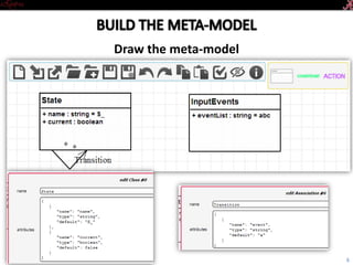 Introductory Tutorial
Draw the metamodel
6
 