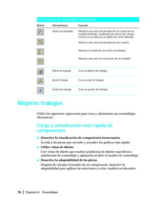 96 | Capítulo 6 Ensamblajes
Mejores trabajos
Utilice las siguientes sugerencias para crear y administrar sus ensamblajes
eficazmente.
Carga y actualización más rápida de
componentes
s Desactive la visualización de componentes innecesarios.
Acceda a las piezas que necesite y actualice los gráficos más rápido.
s Utilice vistas de diseño.
Cree vistas de diseño que resalten problemas de diseño específicos o
subsistemas de ensamblaje y aplíquelos al abrir el modelo de ensamblaje.
s Desactive la adaptabilidad de las piezas.
Después de calcular el tamaño de un componente, desactive la
adaptabilidad para agilizar las soluciones y evitar cambios accidentales.
Vistas seccionadas Muestra una vista seccionada de un cuarto de un
modelo definido, ocultando porciones de compo-
nentes en un lado de un plano de corte definido.
Muestra una vista seccionada de tres cuartos.
Muestra la mitad de una vista seccionada.
Muestra una vista sin seccionar de un modelo.
Plano de trabajo Crea un plano de trabajo.
Eje de trabajo Crea un eje de trabajo.
Punto de trabajo Crea un punto de trabajo.
Herramientas de ensamblaje (continuación)
Botón Herramienta Función
 