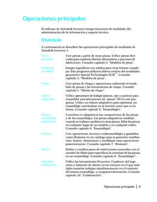 Operaciones principales | 3
Operaciones principales
El software de Autodesk Inventor integra funciones de modelado 3D,
administración de la información y soporte técnico.
Modelado
A continuación se describen las operaciones principales de modelado de
Autodesk Inventor 5.
Piezas
derivadas
Cree piezas a partir de otras piezas. Utilice piezas deri-
vadas para explorar diseños alternativos y procesos de
fabricación. Consulte capítulo 3, "Modelos de pieza".
Modelado
de sólidos
Integre superficies con sólidos para crear formas comple-
jas. Este programa utiliza la última versión del modelador
geométrico Spatial Technologies ACIS™
. Consulte
capítulo 3, "Modelos de pieza".
Chapa Cree piezas de chapa y operaciones utilizando el mode-
lado de piezas y las herramientas de chapa. Consulte
capítulo 5, "Diseño de chapa".
Esbozo
adaptativo
Utilice operaciones de trabajo (planos, ejes y puntos) para
ensamblar asociativamente las "piezas" 2D en este pro-
grama. Utilice un esbozo adaptativo para optimizar un
ensamblaje centrándose en la función antes que en la
forma. Consulte capítulo 6, "Ensamblajes".
Piezas y
ensamblajes
adaptativos
Convierta en adaptativos los componentes de las piezas
y de los ensamblajes. Las piezas adaptativas cambian
cuando se realizan cambios en otras piezas. Edite las piezas
en cualquier lugar de un modelo y en cualquier orden.
Consulte capítulo 6, "Ensamblajes".
iFeatures Cree operaciones, bocetos o subensamblajes y guárdelos
como iFeatures en un catálogo para su posterior reutiliza-
ción. Inserte, dimensione y modifique estas operaciones
posteriormente. Consulte capítulo 7, "iFeatures".
iMates Define y reutiliza pares de restricciones conocidos con el
nombre de iMate para especificar la conexión de las piezas
en un ensamblaje. Consulte capítulo 6, "Ensamblajes".
Ingeniería
colaborativa
Utilice las herramientas Proyectos, Cuaderno del inge-
niero y Asistente de diseño en un entorno en el que múl-
tiples usuarios trabajan simultáneanente en el contexto
del mismo ensamblaje, y comparta información. Consulte
capítulo 10, "Colaboración".
 