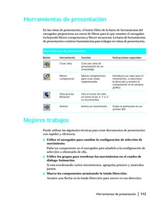 Herramientas de presentación | 113
Herramientas de presentación
En las vistas de presentación, el botón Filtro de la barra de herramientas del
navegador proporciona un menú de filtros para lo que muestra el navegador,
incluyendo Mover componentes y Mover secuencias. La barra de herramientas
de presentación contiene herramientas para trabajar en vistas de presentación.
Mejores trabajos
Puede utilizar las siguientes técnicas para crear documentos de presentación
con rapidez y eficiencia.
s Utilice el navegador para cambiar la configuración de selección de
movimiento.
Pulse un componente en el navegador para añadirlo a la configuración de
selección o eliminarlo de ella.
s Utilice los grupos para reordenar los movimientos en el cuadro de
diálogo Animación.
Si está reordenando varios movimientos, agrúpelos primero y muévalos
juntos.
s Mueva los componentes arrastrando la tríada Dirección.
Arrastre una flecha en la tríada Dirección para mover en esa dirección.
Herramientas de presentación
Botón Herramienta Función Instrucciones especiales
Crear vista Crea una vista de
presentación de un
ensamblaje
Mover
componente
Mueve componentes
para crear vistas
explosionadas
Introduzca un valor para el
movimiento, o seleccione
la dirección y arrastre el
componente en la ventana
gráfica.
Vista precisa
Rotación
Gira el vector de vista
en torno al eje X, Y, o Z
en incrementos
Animar Anima un movimiento Grabe la animación en un
archivo AVI
 