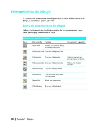 126 | Capítulo 9 Dibujos
Herramientas de dibujo
El conjunto de herramientas de dibujo incluye la barra de herramientas de
dibujo, Anotación de planos y Boceto.
Barra de herramientas de dibujo
La barra de herramientas de dibujo contiene las herramientas que crean
vistas de dibujo y añaden nuevas hojas.
Barra de herramientas de dibujo
Botón Herramienta Función Instrucciones especiales
Crear vista Importa una pieza al dibujo
y crea la primera vista
Vista proyectada Crea una vista proyectada
Vista auxiliar Crea una vista auxiliar Seleccione una arista
para proyectar una vista.
Vista seccionada Crea una vista seccionada Dibuje una línea de
sección.
Vista de detalle Crea una vista de detalle
Vista partida Crea tantas vistas partidas
como se desee
Nueva hoja Añade una hoja nueva
Vista dibujada Crea una vista dibujada
 
