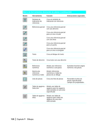 128 | Capítulo 9 Dibujos
Símbolo de
indicación de
referencia
Crea un símbolo de
indicación de referencia
Referencia parcial Crea una referencia parcial
con una directriz
Crea una referencia parcial
para un área circular
Crea una referencia parcial
con una línea
Crea una referencia parcial
para un punto.
Crea una referencia parcial
para un área rectangular
Texto Crea un bloque de texto
Texto de directriz Crea texto con una directriz
Referencia
numérica
Asocia una
referencia
numérica a todo
Añade una referencia
numérica a una pieza
Añade referencias
numéricas a todas las
piezas de un dibujo
Autodesk Inventor asigna
números a las piezas.
Lista de piezas Crea una lista de piezas Personalice la lista de
piezas especificando
campos de propiedades.
Tabla de agujeros -
Selección
Añade una tabla de
agujeros para los agujeros
seleccionados en una vista
especificada
Tabla de agujeros -
Vista
Añade una tabla de
agujeros para todos los
agujeros de una vista
seleccionada
Barra de herramientas Anotación de planos (continuación)
Botón Herramienta Función Instrucciones especiales
 
