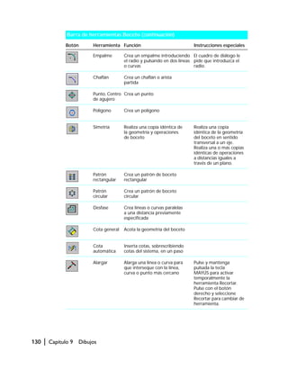 130 | Capítulo 9 Dibujos
Empalme Crea un empalme introduciendo
el radio y pulsando en dos líneas
o curvas
El cuadro de diálogo le
pide que introduzca el
radio.
Chaflán Crea un chaflán o arista
partida
Punto, Centro
de agujero
Crea un punto
Polígono Crea un polígono
Simetría Realiza una copia idéntica de
la geometría y operaciones
de boceto
Realiza una copia
idéntica de la geometría
del boceto en sentido
transversal a un eje.
Realiza una o más copias
idénticas de operaciones
a distancias iguales a
través de un plano.
Patrón
rectangular
Crea un patrón de boceto
rectangular
Patrón
circular
Crea un patrón de boceto
circular
Desfase Crea líneas o curvas paralelas
a una distancia previamente
especificada
Cota general Acota la geometría del boceto
Cota
automática
Inserta cotas, sobrescribiendo
cotas del sistema, en un paso
Alargar Alarga una línea o curva para
que interseque con la línea,
curva o punto más cercano
Pulse y mantenga
pulsada la tecla
MAYÚS para activar
temporalmente la
herramienta Recortar.
Pulse con el botón
derecho y seleccione
Recortar para cambiar de
herramienta.
Barra de herramientas Boceto (continuación)
Botón Herramienta Función Instrucciones especiales
 