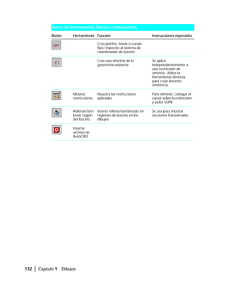 132 | Capítulo 9 Dibujos
Crea puntos, líneas o curvas
fijos respectos al sistema de
coordenadas de boceto
Crea una simetría de la
geometría existente
Se aplica
independientemente a
una restricción de
simetría. Utilice la
herramienta Simetría
para crear bocetos
simétricos.
Mostrar
restricciones
Muestra las restricciones
aplicadas
Para eliminar, coloque el
cursor sobre la restricción
y pulse SUPR.
Rellenar/som
brear región
del boceto
Inserta relleno/sombreado en
regiones de boceto en los
dibujos
Se usa para mostrar
secciones transversales.
Insertar
archivo de
AutoCAD
Barra de herramientas Boceto (continuación)
Botón Herramienta Función Instrucciones especiales
 