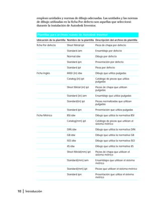 10 | Introducción
emplean unidades y normas de dibujo adecuadas. Las unidades y las normas
de dibujo utilizadas en la ficha Por defecto son aquellas que seleccionó
durante la instalación de Autodesk Inventor.
Plantillas para archivos nuevos de Autodesk Inventor
Ubicación de la plantilla Nombre de la plantilla Descripción del archivo de plantilla
ficha Por defecto Sheet Metal.ipt Pieza de chapa por defecto
Standard.iam Ensamblaje por defecto
Normal.idw Dibujo por defecto
Standard.ipn Presentación por defecto
Standard.ipt Pieza por defecto
Ficha Inglés ANSI (in).idw Dibujo que utiliza pulgadas
Catalog (in).ipt Catálogo de piezas que utiliza
pulgadas
Sheet Metal (in).ipt Piezas de chapa que utilizan
pulgadas
Standard (in).iam Ensamblaje que utiliza pulgadas
Standard(in).ipt Piezas normalizadas que utilizan
pulgadas
Standard.ipn Presentación que utiliza pulgadas
Ficha Métrico BSI.idw Dibujo que utiliza la normativa BSI
Catalog(mm).ipt Catálogo de piezas que utilizan el
sistema métrico
DIN.idw Dibujo que utiliza la normativa DIN
GB.idw Dibujo que utiliza la normativa GB
ISO.idw Dibujo que utiliza la normativa ISO
JIS.idw Dibujo que utiliza la normativa JIS
Sheet Metal(mm).ipt Piezas de chapa que utilizan el
sistema métrico
Standard(mm).iam Ensamblajes que utilizan el sistema
métrico
Standard(mm).ipt Piezas que utilizan el sistema métrico
Standard.ipn Presentación que utiliza el sistema
métrico
 