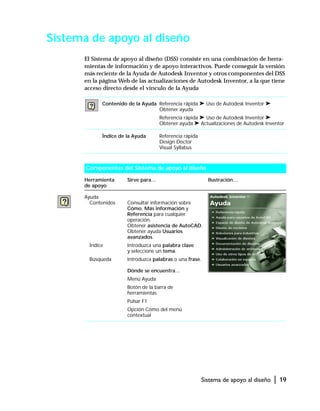 Sistema de apoyo al diseño | 19
Sistema de apoyo al diseño
El Sistema de apoyo al diseño (DSS) consiste en una combinación de herra-
mientas de información y de apoyo interactivos. Puede conseguir la versión
más reciente de la Ayuda de Autodesk Inventor y otros componentes del DSS
en la página Web de las actualizaciones de Autodesk Inventor, a la que tiene
acceso directo desde el vínculo de la Ayuda
Contenido de la Ayuda Referencia rápida ➤ Uso de Autodesk Inventor ➤
Obtener ayuda
Referencia rápida ➤ Uso de Autodesk Inventor ➤
Obtener ayuda ➤ Actualizaciones de Autodesk Inventor
Índice de la Ayuda Referencia rápida
Design Doctor
Visual Syllabus
Componentes del Sistema de apoyo al diseño
Herramienta
de apoyo
Sirve para… Ilustración…
Ayuda
Contenidos
Índice
Búsqueda
Consultar información sobre
Cómo, Más información y
Referencia para cualquier
operación.
Obtener asistencia de AutoCAD.
Obtener ayuda Usuarios
avanzados.
Introduzca una palabra clave
y seleccione un tema.
Introduzca palabras o una frase.
Dónde se encuentra…
Menú Ayuda
Botón de la barra de
herramientas
Pulsar F1
Opción Cómo del menú
contextual
 