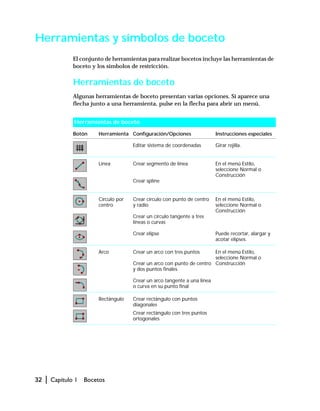 32 | Capítulo 1 Bocetos
Herramientas y símbolos de boceto
El conjunto de herramientas para realizar bocetos incluye las herramientas de
boceto y los símbolos de restricción.
Herramientas de boceto
Algunas herramientas de boceto presentan varias opciones. Si aparece una
flecha junto a una herramienta, pulse en la flecha para abrir un menú.
Herramientas de boceto
Botón Herramienta Configuración/Opciones Instrucciones especiales
Editar sistema de coordenadas Girar rejilla.
Línea Crear segmento de línea
Crear spline
En el menú Estilo,
seleccione Normal o
Construcción
Círculo por
centro
Crear círculo con punto de centro
y radio
Crear un círculo tangente a tres
líneas o curvas
Crear elipse
En el menú Estilo,
seleccione Normal o
Construcción
Puede recortar, alargar y
acotar elipses.
Arco Crear un arco con tres puntos
Crear un arco con punto de centro
y dos puntos finales
Crear un arco tangente a una línea
o curva en su punto final
En el menú Estilo,
seleccione Normal o
Construcción
Rectángulo Crear rectángulo con puntos
diagonales
Crear rectángulo con tres puntos
ortogonales
 