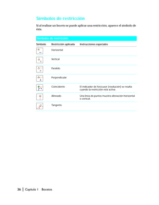 36 | Capítulo 1 Bocetos
Símbolos de restricción
Si al realizar un boceto se puede aplicar una restricción, aparece el símbolo de
ésta.
Símbolos de restricción
Símbolo Restricción aplicada Instrucciones especiales
Horizontal
Vertical
Paralelo
Perpendicular
Coincidente El indicador de forzcusor (resolución) se resalta
cuando la restricción está activa.
Alineado Una línea de puntos muestra alineación horizontal
o vertical.
Tangente
 