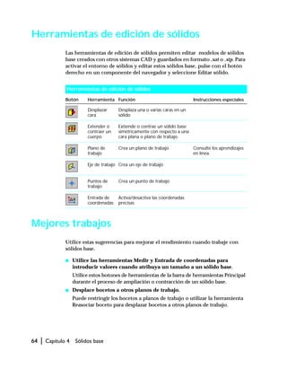 64 | Capítulo 4 Sólidos base
Herramientas de edición de sólidos
Las herramientas de edición de sólidos permiten editar modelos de sólidos
base creados con otros sistemas CAD y guardados en formato .sat o .stp. Para
activar el entorno de sólidos y editar estos sólidos base, pulse con el botón
derecho en un componente del navegador y seleccione Editar sólido.
Mejores trabajos
Utilice estas sugerencias para mejorar el rendimiento cuando trabaje con
sólidos base.
s Utilice las herramientas Medir y Entrada de coordenadas para
introducir valores cuando atribuya un tamaño a un sólido base.
Utilice estos botones de herramientas de la barra de herramientas Principal
durante el proceso de ampliación o contracción de un sólido base.
s Desplace bocetos a otros planos de trabajo.
Puede restringir los bocetos a planos de trabajo o utilizar la herramienta
Reasociar boceto para desplazar bocetos a otros planos de trabajo.
Herramientas de edición de sólidos
Botón Herramienta Función Instrucciones especiales
Desplazar
cara
Desplaza una o varias caras en un
sólido
Extender o
contraer un
cuerpo
Extiende o contrae un sólido base
simétricamente con respecto a una
cara plana o plano de trabajo.
Plano de
trabajo
Crea un plano de trabajo Consulte los aprendizajes
en línea.
Eje de trabajo Crea un eje de trabajo
Puntos de
trabajo
Crea un punto de trabajo
Entrada de
coordenadas
Activa/desactiva las coordenadas
precisas
 