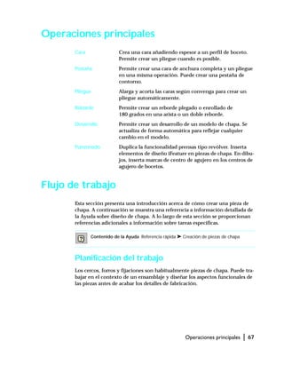 Operaciones principales | 67
Operaciones principales
Cara Crea una cara añadiendo espesor a un perfil de boceto.
Permite crear un pliegue cuando es posible.
Pestaña Permite crear una cara de anchura completa y un pliegue
en una misma operación. Puede crear una pestaña de
contorno.
Pliegue Alarga y acorta las caras según convenga para crear un
pliegue automáticamente.
Reborde Permite crear un reborde plegado o enrollado de
180 grados en una arista o un doble reborde.
Desarrollo Permite crear un desarrollo de un modelo de chapa. Se
actualiza de forma automática para reflejar cualquier
cambio en el modelo.
Punzonado Duplica la funcionalidad prensas tipo revólver. Inserta
elementos de diseño iFeature en piezas de chapa. En dibu-
jos, inserta marcas de centro de agujero en los centros de
agujero de bocetos.
Flujo de trabajo
Esta sección presenta una introducción acerca de cómo crear una pieza de
chapa. A continuación se muestra una referencia a información detallada de
la Ayuda sobre diseño de chapa. A lo largo de esta sección se proporcionan
referencias adicionales a información sobre tareas específicas.
Planificación del trabajo
Los cercos, forros y fijaciones son habitualmente piezas de chapa. Puede tra-
bajar en el contexto de un ensamblaje y diseñar los aspectos funcionales de
las piezas antes de acabar los detalles de fabricación.
Contenido de la Ayuda Referencia rápida ➤ Creación de piezas de chapa
 