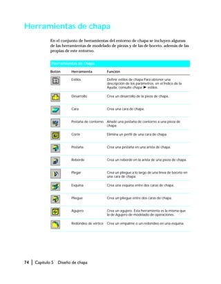 74 | Capítulo 5 Diseño de chapa
Herramientas de chapa
En el conjunto de herramientas del entorno de chapa se incluyen algunas
de las herramientas de modelado de piezas y de las de boceto, además de las
propias de este entorno.
Herramientas de chapa
Botón Herramienta Función
Estilos Definir estilos de chapa Para obtener una
descripción de los parámetros, en el Índice de la
Ayuda, consulte chapa ➤ estilos.
Desarrollo Crea un desarrollo de la pieza de chapa.
Cara Crea una cara de chapa.
Pestaña de contorno Añade una pestaña de contorno a una pieza de
chapa.
Corte Elimina un perfil de una cara de chapa.
Pestaña Crea una pestaña en una arista de chapa.
Reborde Crea un reborde en la arista de una pieza de chapa.
Plegar Crea un pliegue a lo largo de una línea de boceto en
una cara de chapa.
Esquina Crea una esquina entre dos caras de chapa.
Pliegue Crea un pliegue entre dos caras de chapa.
Agujero Crea un agujero. Esta herramienta es la misma que
la de Agujero de modelado de operaciones.
Redondeo de vértice Crea un empalme o un redondeo en una esquina.
 