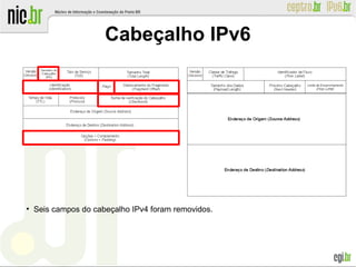 Cabeçalho IPv6
●
Seis campos do cabeçalho IPv4 foram removidos.
 