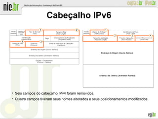 Cabeçalho IPv6
●
Seis campos do cabeçalho IPv4 foram removidos.
●
Quatro campos tiveram seus nomes alterados e seus posicionamentos modificados.
1 12
2
3
3 4
4
 