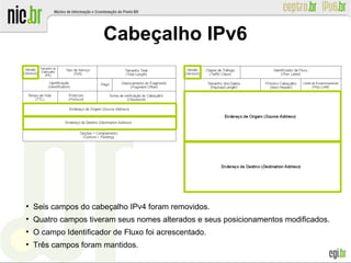 Cabeçalho IPv6
●
Seis campos do cabeçalho IPv4 foram removidos.
●
Quatro campos tiveram seus nomes alterados e seus posicionamentos modificados.
●
O campo Identificador de Fluxo foi acrescentado.
●
Três campos foram mantidos.
 