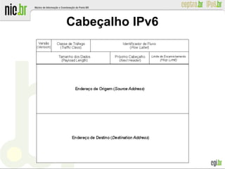 Cabeçalho IPv6
 