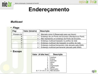 Endereçamento
Multicast
●
Flags
●
Escopo
Valor (4 bits hex) Descrição
1 Interface
2 Enlace
3 Sub-rede
4 Admin
5 Site
8 Organização
E Global
(0, F) Reservados
(6, 7, 9, A, B, C, D) Não-alocados
Flag Valor (binário) Descrição
Primeiro bit 0 Marcado como 0 (Reservado para uso futuro)
R 1 Endereço de um Ponto de Encontro (Rendezvous Point)
R 0 Não representa um endereço de Ponto de Encontro
P 1 Endereço multicast baseado no prefixo da rede
P 0 Endereço multicast não baseado no prefixo da rede
T 1 Endereço multicast temporário (não alocado pela IANA)
T 0 Endereço multicast permanente (alocado pela IANA)
 