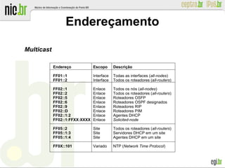 Endereçamento
Multicast
Endereço Escopo Descrição
FF01::1 Interface Todas as interfaces (all-nodes)
FF01::2 Interface Todos os roteadores (all-routers)
FF02::1 Enlace Todos os nós (all-nodes)
FF02::2 Enlace Todos os roteadores (all-routers)
FF02::5 Enlace Roteadores OSFP
FF02::6 Enlace Roteadores OSPF designados
FF02::9 Enlace Roteadores RIP
FF02::D Enlace Roteadores PIM
FF02::1:2 Enlace Agentes DHCP
FF02::1:FFXX:XXXX Enlace Solicited-node
FF05::2 Site Todos os roteadores (all-routers)
FF05::1:3 Site Servidores DHCP em um site
FF05::1:4 Site Agentes DHCP em um site
FF0X::101 Variado NTP (Network Time Protocol)
 