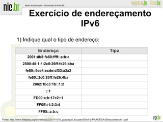 Exercício de endereçamento
IPv6
Endereço Tipo
2001:db8:fe80:ffff::a:b:c
2800:48:1:1:2c0:26ff:fe26:4ba
fe80::9ce4:ecde:cf33:a2a2
fe80::2c0:26ff:fe26:4ba
2002:1bc3:1b::1:2
::1
FD00:a:b:17c2::1
FF0E::1:2:3:4
FF05::a:b:c
1) Indique qual o tipo de endereço:
Fonte: http://www.6deploy.org/workshops2/20111010_guayaquil_ecuador/DIA1-2-PRACTICA-Direcciones-v0.1.pdf
 