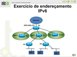 Exercício de endereçamento
IPv6
 