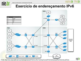 Exercício de endereçamento IPv6
Fonte: http://www.ripe.net/lir-services/training/material/IPv6-for-LIRs-Training-Course/IPv6-Addressing-Plan-Exercise.pdf/view
 