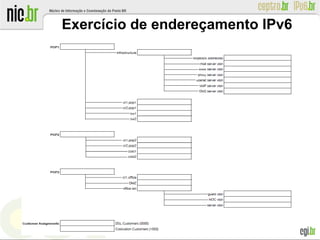 Exercício de endereçamento IPv6
 