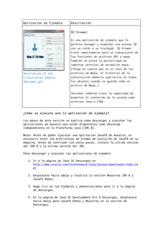Aplicación de Ejemplo Descripción
Description of the
illustration sample-
3dviewer.gif
3D Viewer
Es una aplicación de ejemplo que le
permite navegar y examinar una escena 3D
con un ratón o un trackpad. 3D Viewer
tiene importadores para un subconjunto de
las funciones de archivos OBJ y maya.
También se prevé la posibilidad de
importar archivos de animación maya.
(Tenga en cuenta que en el caso de los
archivos de Maya, el historial de la
construcción debería suprimirse en todos
los objetos cuando se guarda como un
archivo de Maya.)
3dviewer también tiene la capacidad de
exportar el contenido de la escena como
archivos Java o FXML.
¿Cómo se ejecuta una la aplicación de ejemplo?
Los pasos de esta sección se explica cómo descargar y ejecutar las
aplicaciones de muestra que están disponibles como descarga
independiente en la Plataforma Java (JDK 8).
Nota: Antes de poder ejecutar una aplicación JavaFX de muestra, es
necesario tener las bibliotecas de tiempo de ejecución de JavaFX en su
máquina. Antes de continuar con estos pasos, instale la última versión
del JDK 8 o la última versión del JRE.
Para descargar y ejecutar las aplicaciones de ejemplo:
1. Ir a la página de Java SE Descargas en
http://www.oracle.com/technetwork/java/javase/downloads/index.ht
ml
2. Desplácese hacia abajo y localice la sección Muestras JDK 8 y
JavaFX Demos.
3. Haga clic en los Ejemplos y demostraciones para ir a la página
de descargas.
4. En la página de Java SE Development Kit 8 Descargas, desplácese
hacia abajo para JavaFX Demos y Muestras en la sección de
Descargas.
 