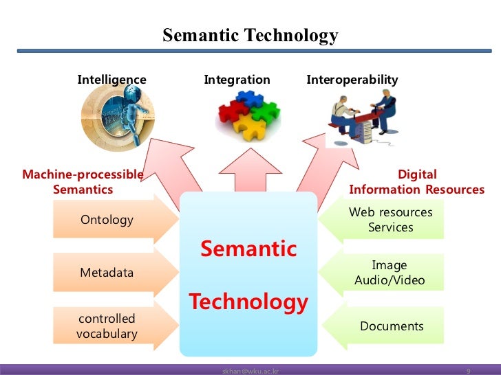 Multimedia semantics. Semantic component is. Types of semantic change. Education semantics. Semantic component is.