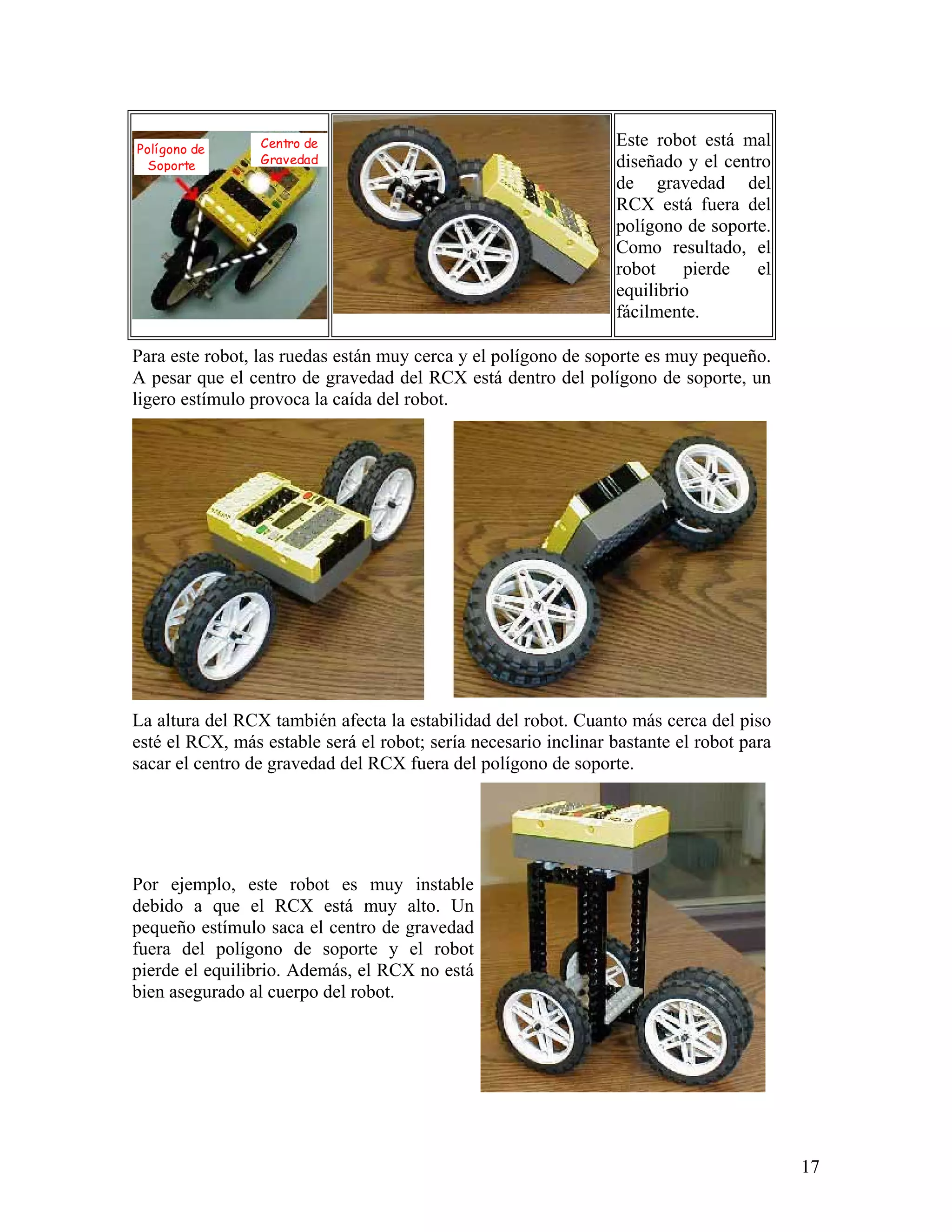 Polígono de      Centro de                                       Este robot está mal
  Soporte        Gravedad                                        diseñado y el centro
                                                                 de gravedad del
                                                                 RCX está fuera del
                                                                 polígono de soporte.
                                                                 Como resultado, el
                                                                 robot pierde el
                                                                 equilibrio
                                                                 fácilmente.

Para este robot, las ruedas están muy cerca y el polígono de soporte es muy pequeño.
A pesar que el centro de gravedad del RCX está dentro del polígono de soporte, un
ligero estímulo provoca la caída del robot.




La altura del RCX también afecta la estabilidad del robot. Cuanto más cerca del piso
esté el RCX, más estable será el robot; sería necesario inclinar bastante el robot para
sacar el centro de gravedad del RCX fuera del polígono de soporte.




Por ejemplo, este robot es muy instable
debido a que el RCX está muy alto. Un
pequeño estímulo saca el centro de gravedad
fuera del polígono de soporte y el robot
pierde el equilibrio. Además, el RCX no está
bien asegurado al cuerpo del robot.




                                                                                          17
 