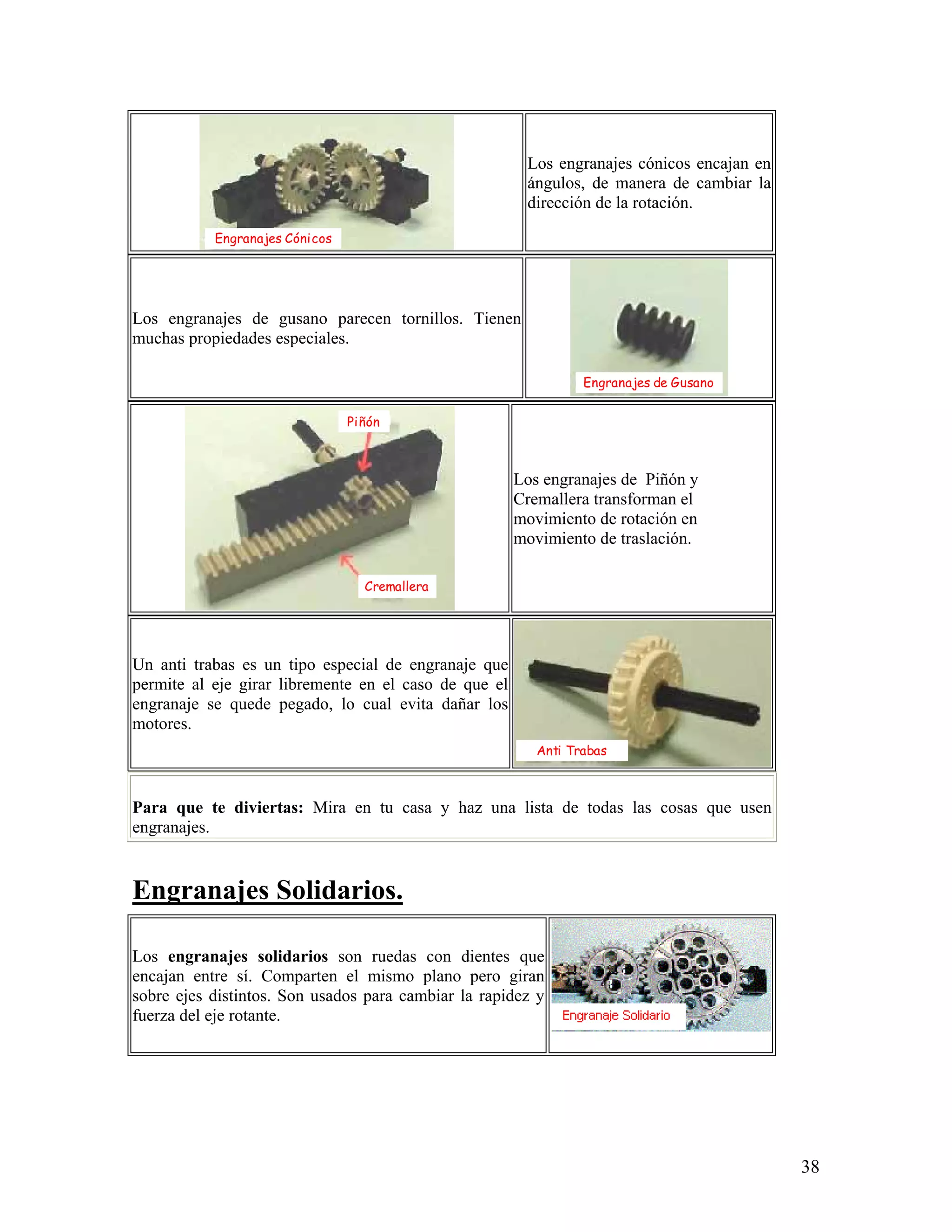 Los engranajes cónicos encajan en
                                                        ángulos, de manera de cambiar la
                                                        dirección de la rotación.

           Engranajes Cónicos




Los engranajes de gusano parecen tornillos. Tienen
muchas propiedades especiales.

                                                                 Engranajes de Gusano


                                Piñón



                                                       Los engranajes de Piñón y
                                                       Cremallera transforman el
                                                       movimiento de rotación en
                                                       movimiento de traslación.

                                  Cremallera




Un anti trabas es un tipo especial de engranaje que
permite al eje girar libremente en el caso de que el
engranaje se quede pegado, lo cual evita dañar los
motores.
                                                          Anti Trabas



Para que te diviertas: Mira en tu casa y haz una lista de todas las cosas que usen
engranajes.


Engranajes Solidarios.

Los engranajes solidarios son ruedas con dientes que
encajan entre sí. Comparten el mismo plano pero giran
sobre ejes distintos. Son usados para cambiar la rapidez y
fuerza del eje rotante.




                                                                                            38
 