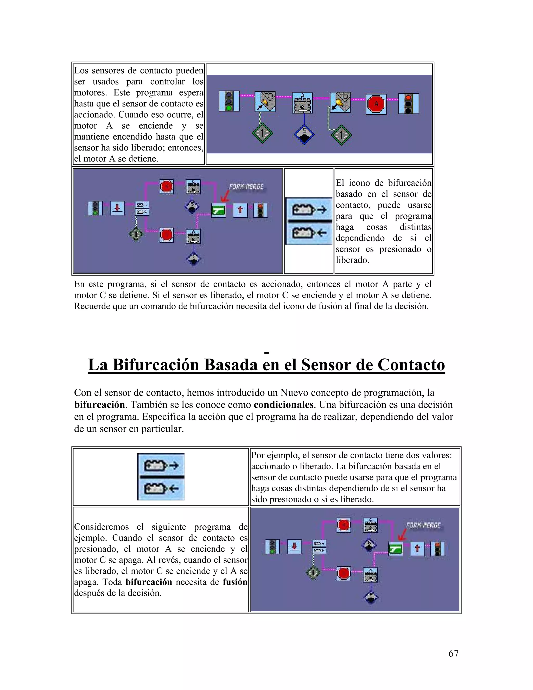 Los sensores de contacto pueden
ser usados para controlar los
motores. Este programa espera
hasta que el sensor de contacto es
accionado. Cuando eso ocurre, el
motor A se enciende y se
mantiene encendido hasta que el
sensor ha sido liberado; entonces,
el motor A se detiene.

                                                                     El icono de bifurcación
                                                                     basado en el sensor de
                                                                     contacto, puede usarse
                                                                     para que el programa
                                                                     haga cosas distintas
                                                                     dependiendo de si el
                                                                     sensor es presionado o
                                                                     liberado.

En este programa, si el sensor de contacto es accionado, entonces el motor A parte y el
motor C se detiene. Si el sensor es liberado, el motor C se enciende y el motor A se detiene.
Recuerde que un comando de bifurcación necesita del icono de fusión al final de la decisión.




   La Bifurcación Basada en el Sensor de Contacto
Con el sensor de contacto, hemos introducido un Nuevo concepto de programación, la
bifurcación. También se les conoce como condicionales. Una bifurcación es una decisión
en el programa. Especifica la acción que el programa ha de realizar, dependiendo del valor
de un sensor en particular.

                                                Por ejemplo, el sensor de contacto tiene dos valores:
                                                accionado o liberado. La bifurcación basada en el
                                                sensor de contacto puede usarse para que el programa
                                                haga cosas distintas dependiendo de si el sensor ha
                                                sido presionado o si es liberado.

Consideremos el siguiente programa de
ejemplo. Cuando el sensor de contacto es
presionado, el motor A se enciende y el
motor C se apaga. Al revés, cuando el sensor
es liberado, el motor C se enciende y el A se
apaga. Toda bifurcación necesita de fusión
después de la decisión.




                                                                                                  67
 