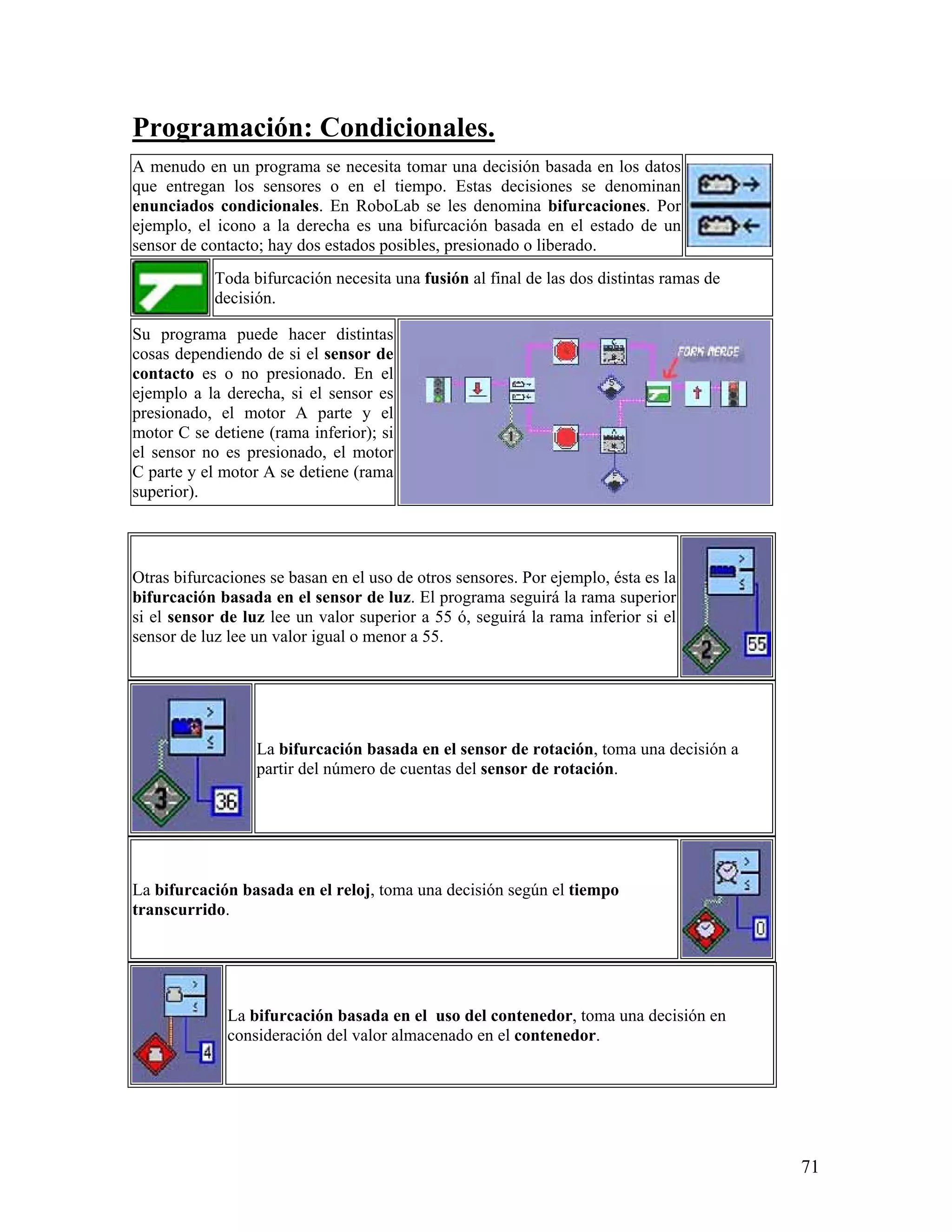 Programación: Condicionales.
A menudo en un programa se necesita tomar una decisión basada en los datos
que entregan los sensores o en el tiempo. Estas decisiones se denominan
enunciados condicionales. En RoboLab se les denomina bifurcaciones. Por
ejemplo, el icono a la derecha es una bifurcación basada en el estado de un
sensor de contacto; hay dos estados posibles, presionado o liberado.
            Toda bifurcación necesita una fusión al final de las dos distintas ramas de
            decisión.

Su programa puede hacer distintas
cosas dependiendo de si el sensor de
contacto es o no presionado. En el
ejemplo a la derecha, si el sensor es
presionado, el motor A parte y el
motor C se detiene (rama inferior); si
el sensor no es presionado, el motor
C parte y el motor A se detiene (rama
superior).




Otras bifurcaciones se basan en el uso de otros sensores. Por ejemplo, ésta es la
bifurcación basada en el sensor de luz. El programa seguirá la rama superior
si el sensor de luz lee un valor superior a 55 ó, seguirá la rama inferior si el
sensor de luz lee un valor igual o menor a 55.




                  La bifurcación basada en el sensor de rotación, toma una decisión a
                  partir del número de cuentas del sensor de rotación.




La bifurcación basada en el reloj, toma una decisión según el tiempo
transcurrido.




              La bifurcación basada en el uso del contenedor, toma una decisión en
              consideración del valor almacenado en el contenedor.




                                                                                          71
 