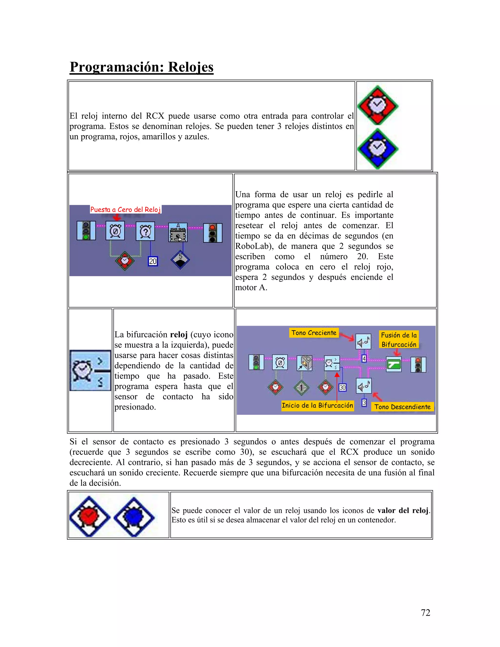 Programación: Relojes


El reloj interno del RCX puede usarse como otra entrada para controlar el
programa. Estos se denominan relojes. Se pueden tener 3 relojes distintos en
un programa, rojos, amarillos y azules.




                                                 Una forma de usar un reloj es pedirle al
     Puesta a Cero del Reloj
                                                 programa que espere una cierta cantidad de
                                                 tiempo antes de continuar. Es importante
                                                 resetear el reloj antes de comenzar. El
                                                 tiempo se da en décimas de segundos (en
                                                 RoboLab), de manera que 2 segundos se
                                                 escriben como el número 20. Este
                                                 programa coloca en cero el reloj rojo,
                                                 espera 2 segundos y después enciende el
                                                 motor A.




            La bifurcación reloj (cuyo icono                     Tono Creciente            Fusión de la
            se muestra a la izquierda), puede                                              Bifurcación
            usarse para hacer cosas distintas
            dependiendo de la cantidad de
            tiempo que ha pasado. Este
            programa espera hasta que el
            sensor de contacto ha sido
            presionado.                                       Inicio de la Bifurcación   Tono Descendiente




Si el sensor de contacto es presionado 3 segundos o antes después de comenzar el programa
(recuerde que 3 segundos se escribe como 30), se escuchará que el RCX produce un sonido
decreciente. Al contrario, si han pasado más de 3 segundos, y se acciona el sensor de contacto, se
escuchará un sonido creciente. Recuerde siempre que una bifurcación necesita de una fusión al final
de la decisión.


                               Se puede conocer el valor de un reloj usando los iconos de valor del reloj.
                               Esto es útil si se desea almacenar el valor del reloj en un contenedor.




                                                                                                          72
 