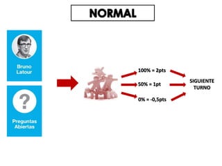 100% = 2pts
50% = 1pt
0% = -0,5pts
SIGUIENTE
TURNO
 
