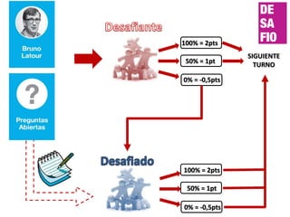 100% = 2pts
50% = 1pt
0% = -0,5pts
SIGUIENTE
TURNO
100% = 2pts
50% = 1pt
0% = -0,5pts
 