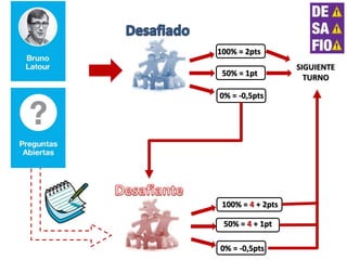 100% = 2pts
50% = 1pt
0% = -0,5pts
SIGUIENTE
TURNO
100% = 4 + 2pts
50% = 4 + 1pt
0% = -0,5pts
 