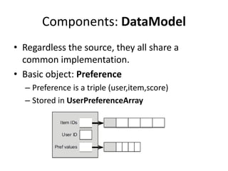 Components: DataModel
• Regardless the source, they all share a
  common implementation.
• Basic object: Preference
  – Pr...