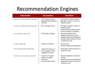Tutorial Mahout - Recommendation Slide 30