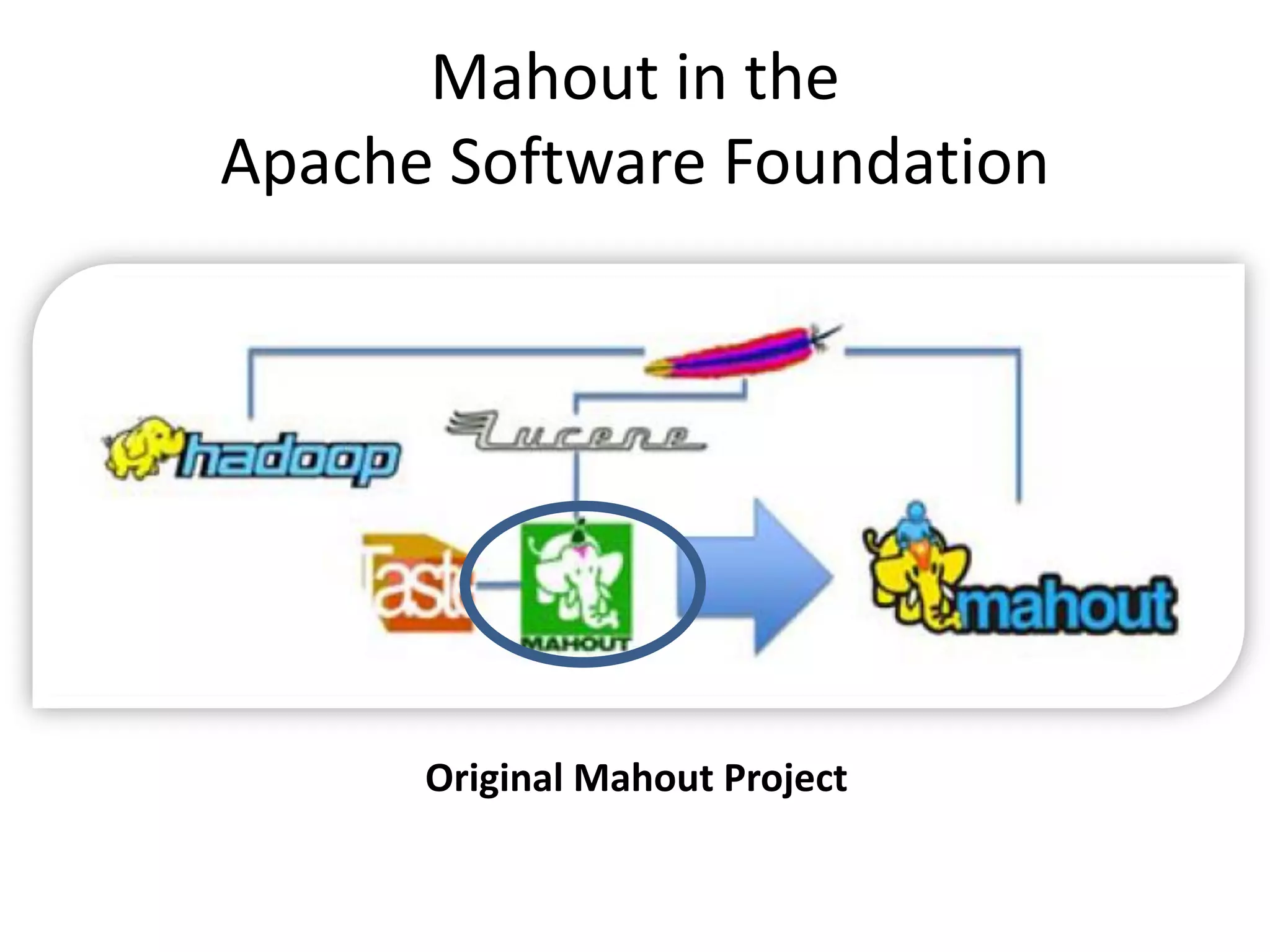 Mahout in the
Apache Software Foundation

Original Mahout Project

 