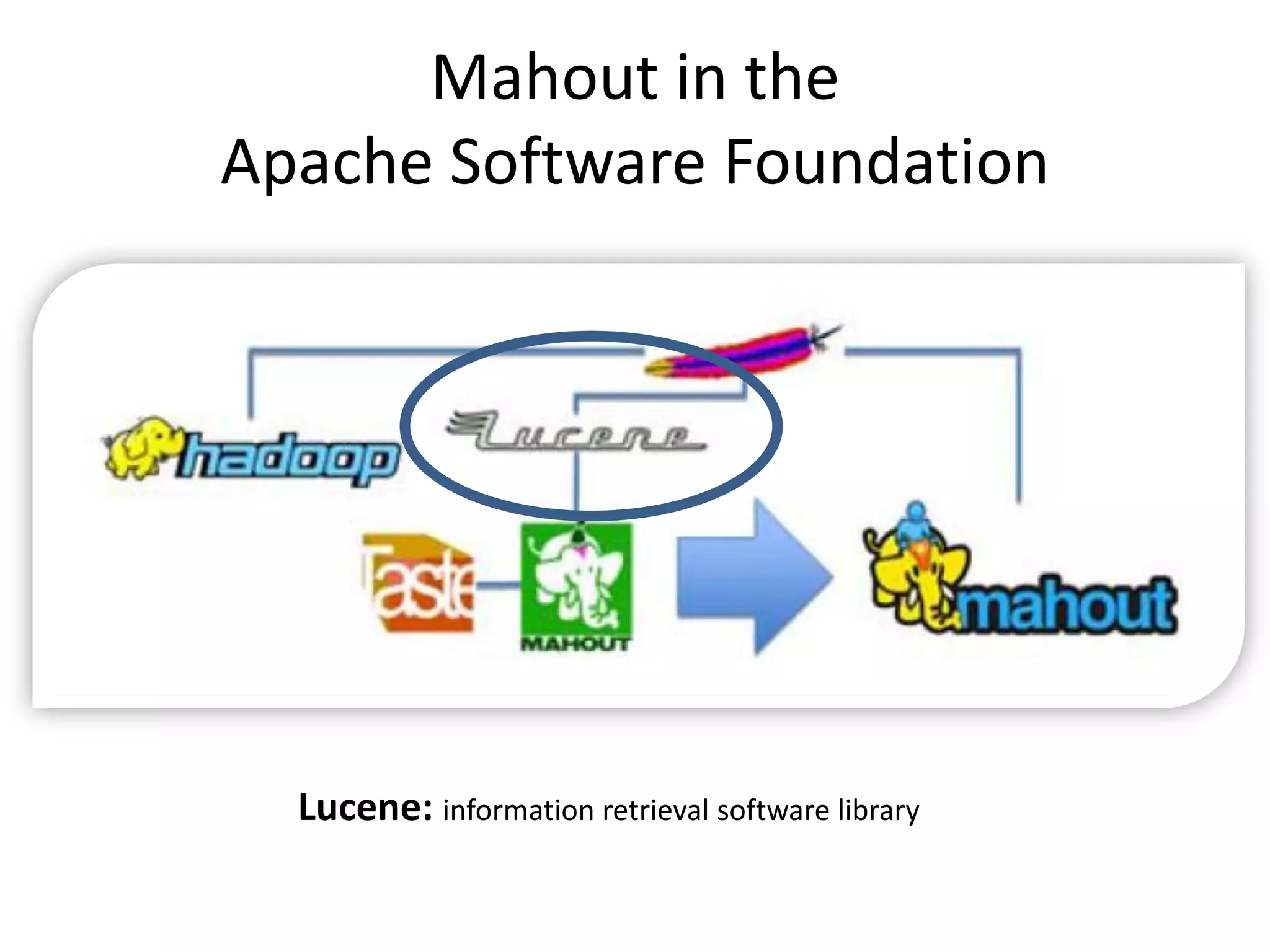 Mahout in the
Apache Software Foundation

Lucene: information retrieval software library

 