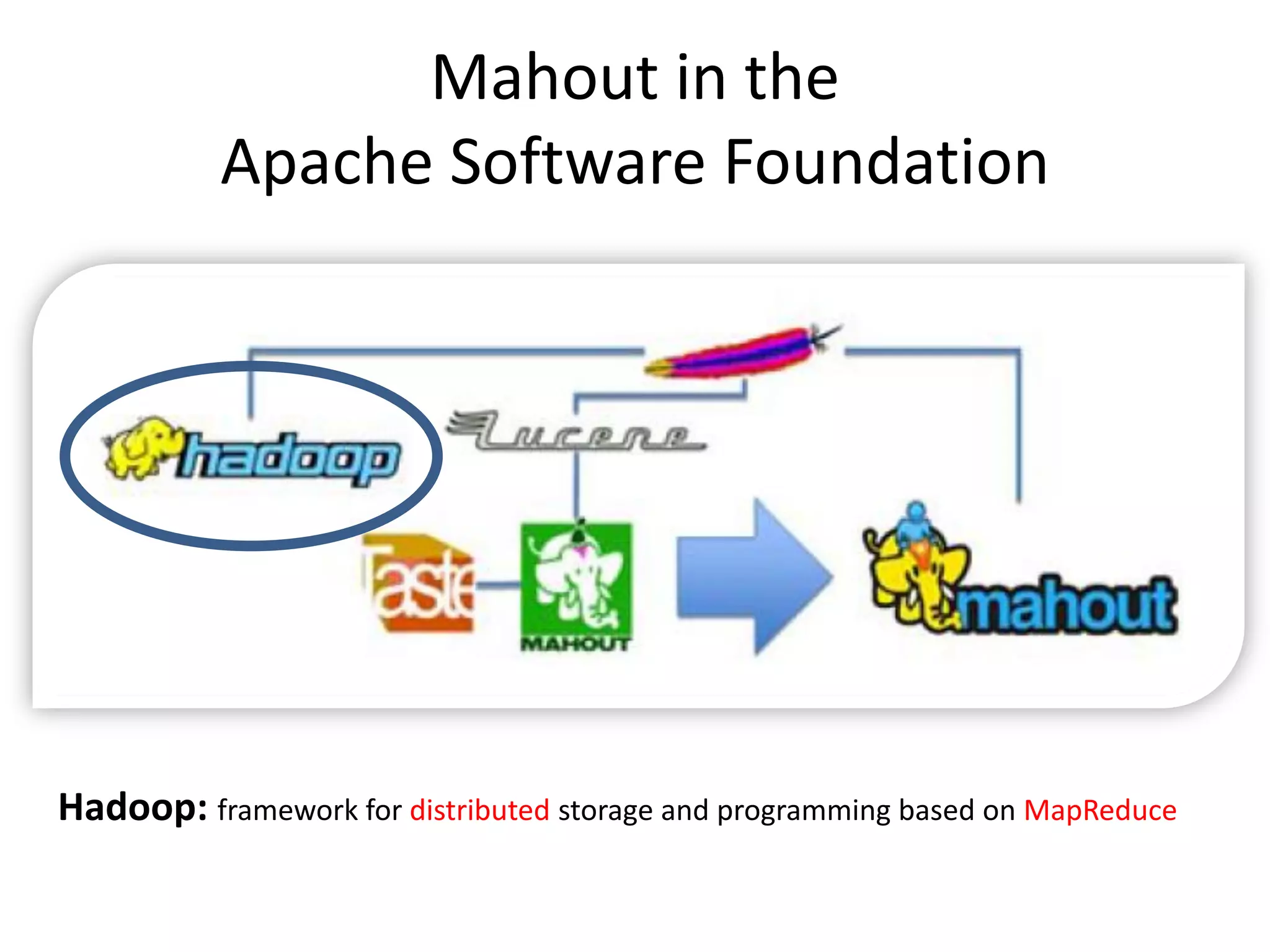 Mahout in the
Apache Software Foundation

Hadoop: framework for distributed storage and programming based on MapReduce

 