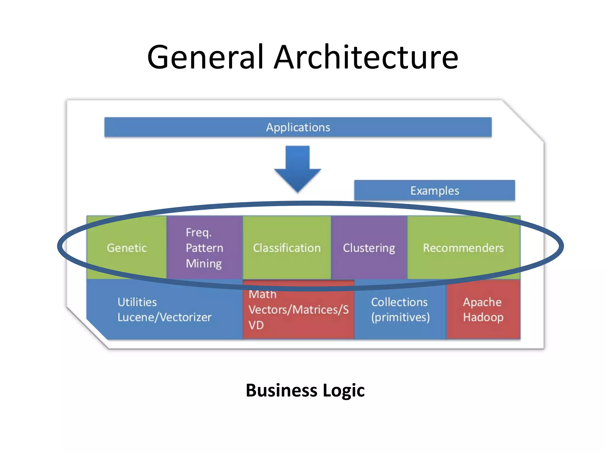 General Architecture

Business Logic

 