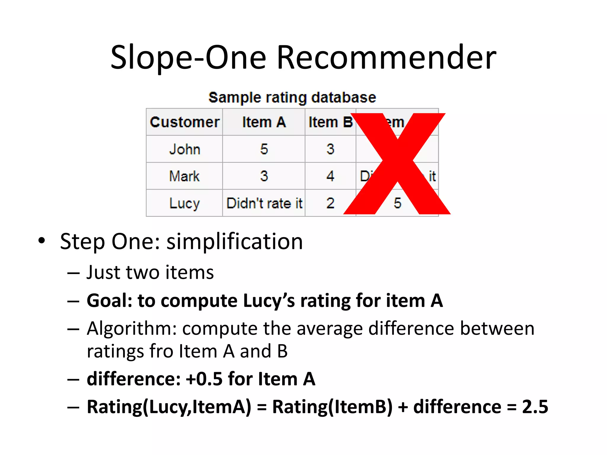 Slope-One Recommender

• Step One: simplification

X

– Just two items
– Goal: to compute Lucy’s rating for item A
– Algorithm: compute the average difference between
ratings fro Item A and B
– difference: +0.5 for Item A
– Rating(Lucy,ItemA) = Rating(ItemB) + difference = 2.5

 