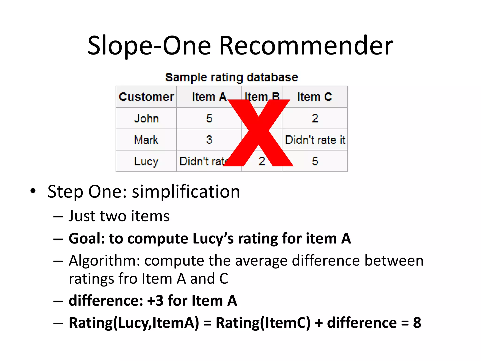 Slope-One Recommender

X

• Step One: simplification

– Just two items
– Goal: to compute Lucy’s rating for item A
– Algorithm: compute the average difference between
ratings fro Item A and C
– difference: +3 for Item A
– Rating(Lucy,ItemA) = Rating(ItemC) + difference = 8

 