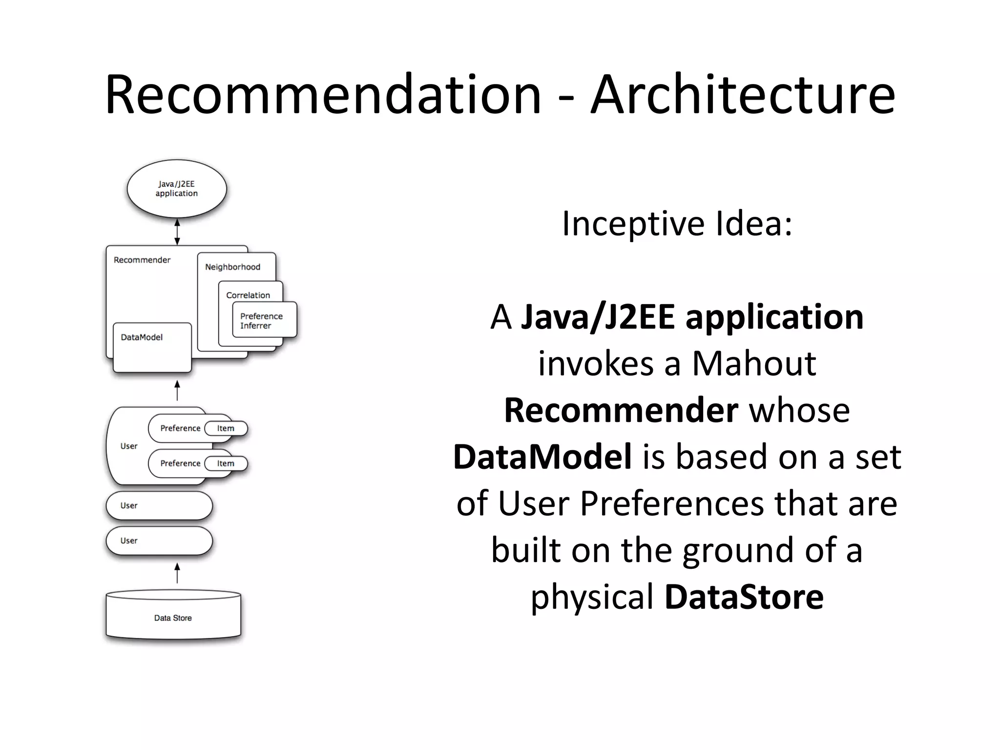 Recommendation - Architecture
Inceptive Idea:
A Java/J2EE application
invokes a Mahout
Recommender whose
DataModel is based on a set
of User Preferences that are
built on the ground of a
physical DataStore

 