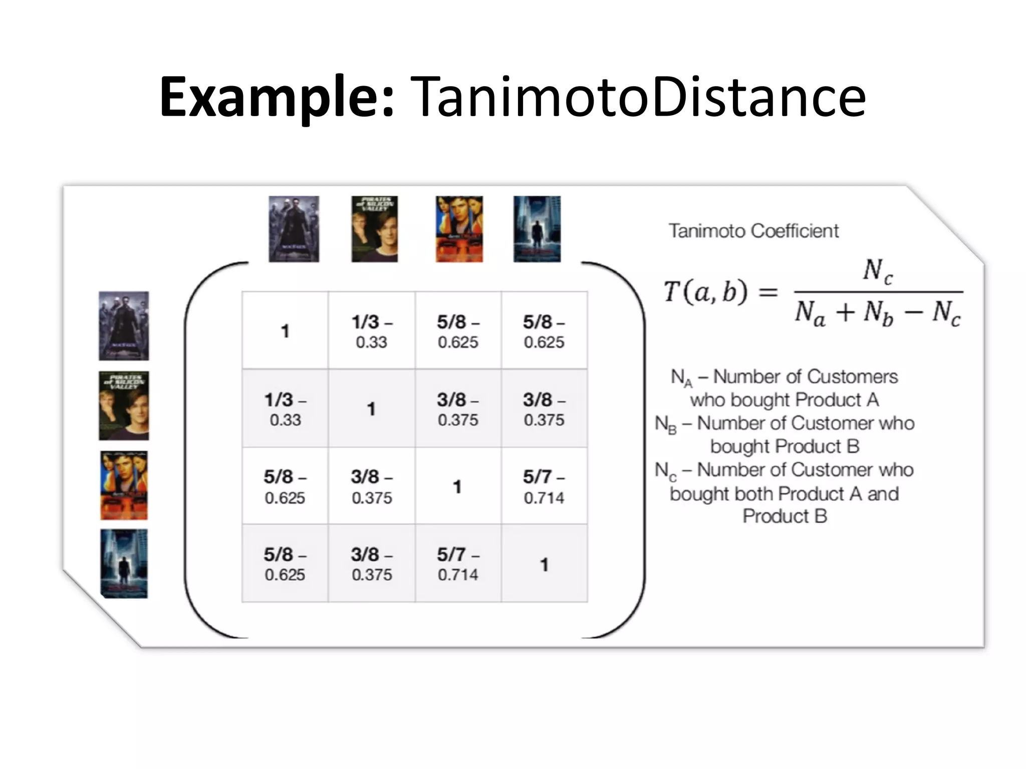 Example: TanimotoDistance

 